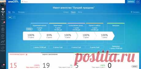 Call tracking и CRM как эффективная стратегия развития бизнеса