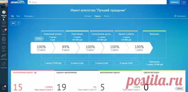 Call tracking и CRM как эффективная стратегия развития бизнеса