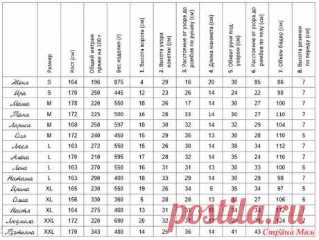 Осенний лес. Свитер. - Тест_СМ.мы - Страна Мам