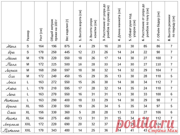 Осенний лес. Свитер. - Тест_СМ.мы - Страна Мам