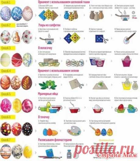 Пасхальные яйца. Классика - Рецепты для очень занятой мамы - Страна Мам