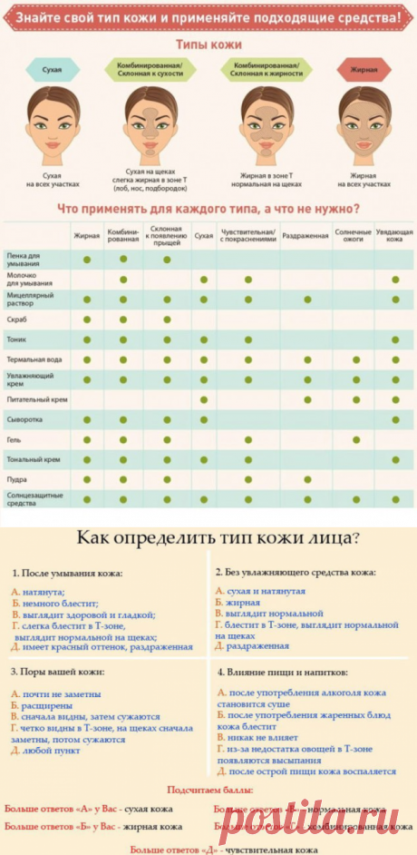 Основы косметологии: определяем тип кожи самостоятельно — Модно / Nemodno