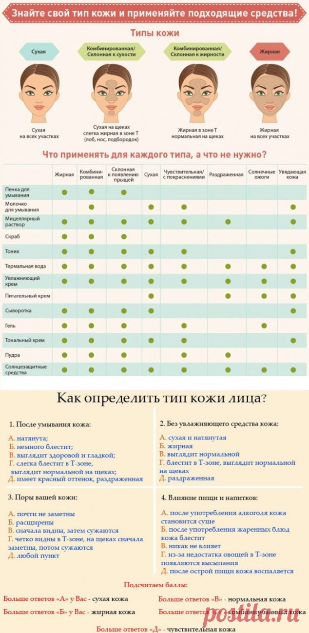Основы косметологии: определяем тип кожи самостоятельно — Модно / Nemodno