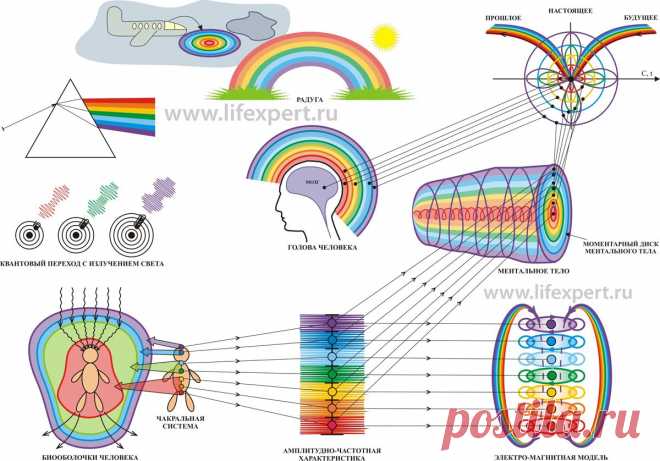 rainbow.jpg (1200×838)