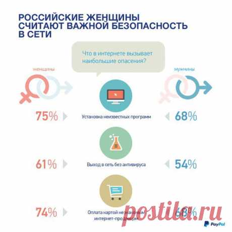 О чем думают современные российские женщины