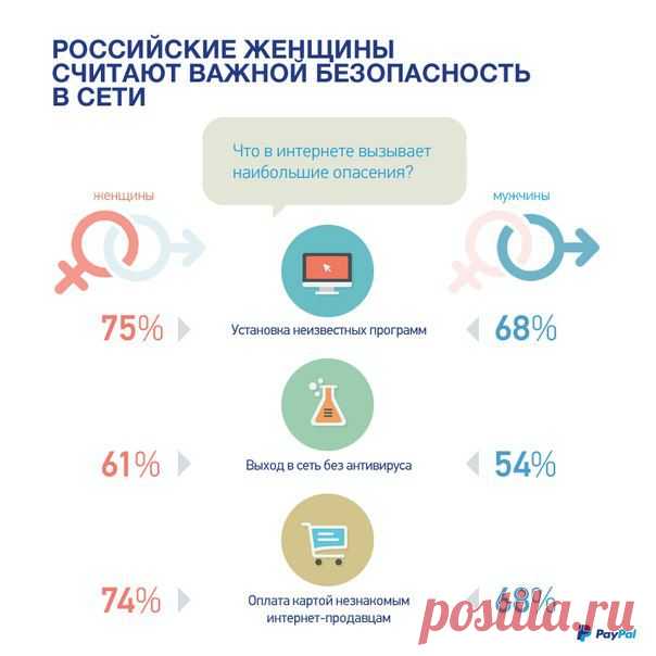 О чем думают современные российские женщины