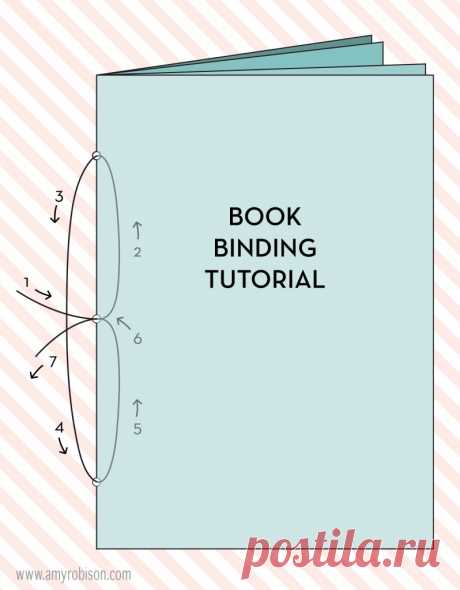 Book Binding Tutorial - Amy Robison Blog
