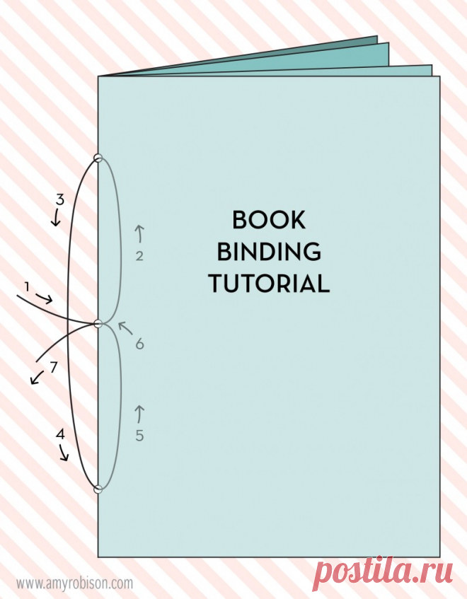 Book Binding Tutorial - Amy Robison Blog
