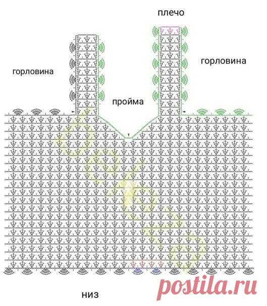 Вяжем мастерски ажурные топы! 7 идей с описанием и схемами | Рукоделие Светлана Лосева Модное вязание | Дзен