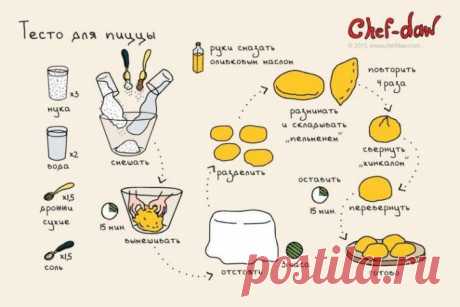 Порция рисованных кулинарных рецептов в доступных картинках
