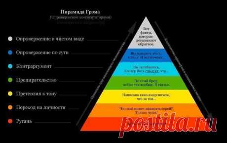 Топ-15 хитрых приемов из психологии, которые полезно знать | Я - Женщина