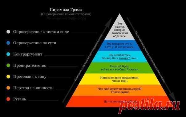 Топ-15 хитрых приемов из психологии, которые полезно знать | Я - Женщина