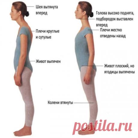 Покажи мне осанку, и я скажу, что у тебя болит!