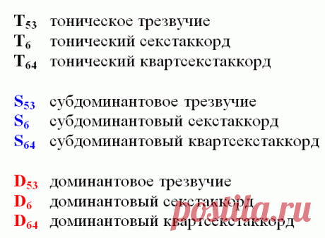 Главные трезвучия лада | Музыкальный класс