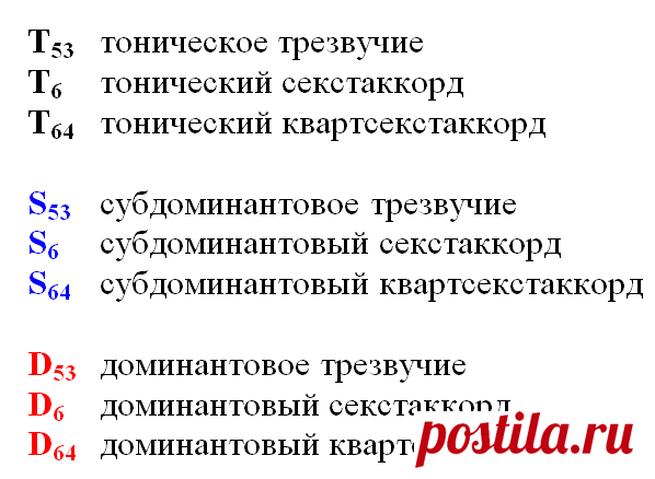Главные трезвучия лада | Музыкальный класс