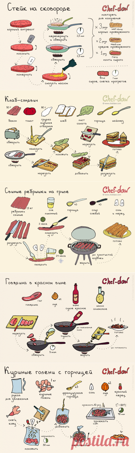 10 вкуснейших блюд с мясом для начинающих