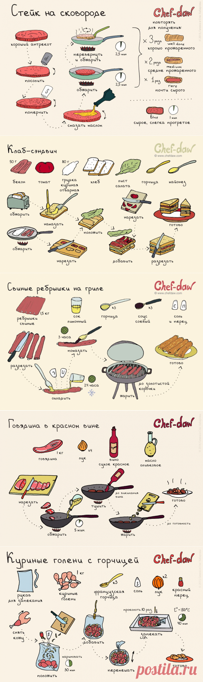 10 вкуснейших блюд с мясом для начинающих