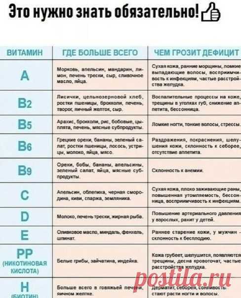 Запись на стене Список витаминов, которые нужны нашему организму:
