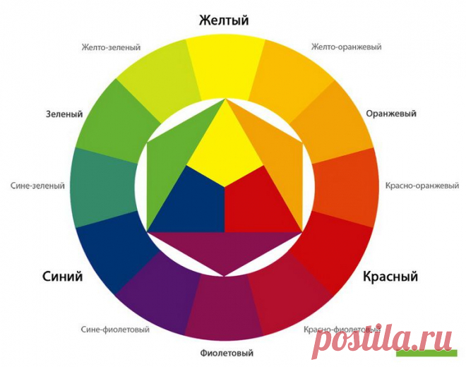 Сочетание цветов в интерьере. Основные правила | Частный сектор