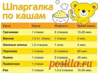 КАК ВАРИТЬ КАШИ. ПРОПОРЦИИ 

Каши очень полезное и популярное блюдо, а как их правильно варить знают не все. А если и знают, то часто забывают пропорции. Приведенные рецепты из многолетнего опыта хозяюшек... 

Как варить гречневую кашу 
***** 
Пропорции 1:2. Мне достаточно такой порции — одна кофейная чашечка гречневой крупы и две таких же чашечки воды. Гречку засыпаем в кастрюлю и заливаем холодной водой. Ставим на конфорку, ждём, пока закипит, делаем огонь меньше и накры...