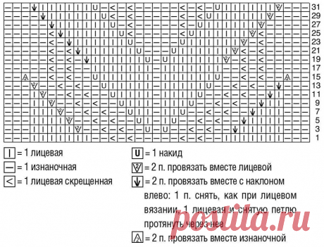 Вязание джемпера (подборка , схемы) долгими осенними вечерами: уют и тепло. | Ольга Прилуцкая, вязание - это модно | Дзен