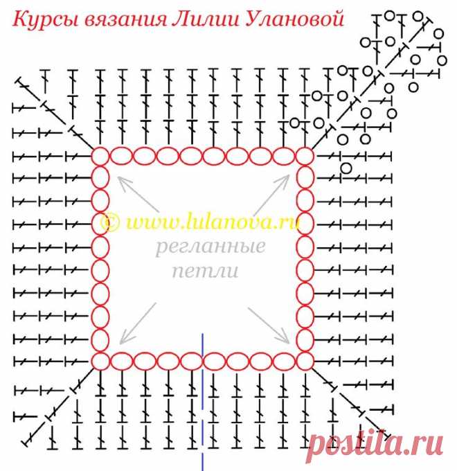 Как связать крючком реглан: рекомендации, варианты, схемы Женский блог о рукоделии и моде покажет вам мастер классы рукоделия, модели, схемы, узоры и обучение вязанию. Здесь же вы найдете модные новости, советы с чем носить кардиган или платье-футляр, капсульный гардероб, а так же найдете мастер классы новости моды, сеты одежды.