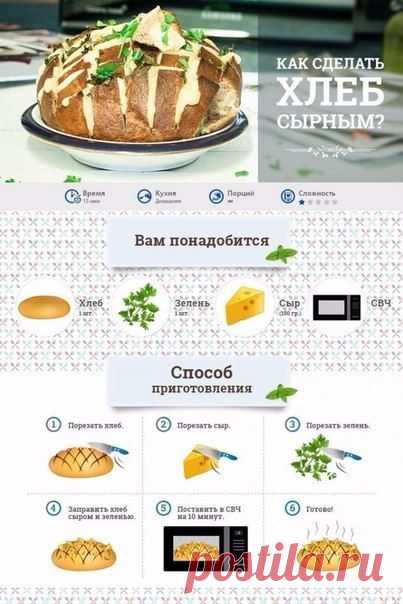 10 новых возможностей микроволновой печи
