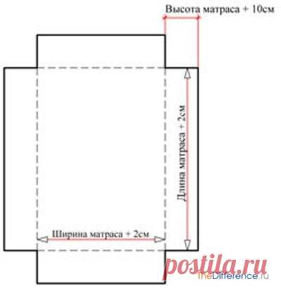 Как сшить простыню на резинке?