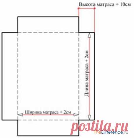 Как сшить простыню на резинке?