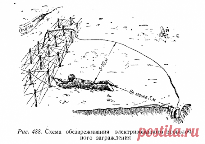 Зачем советские солдаты надевали костюм из медной проволоки? / Назад в СССР / Back in USSR