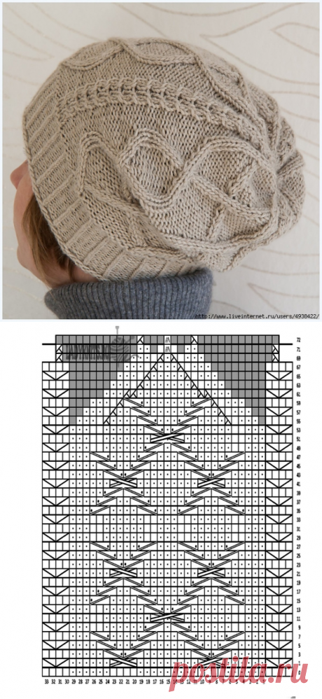 Шапка Dwarf's Wife Hat (Жена гнома).