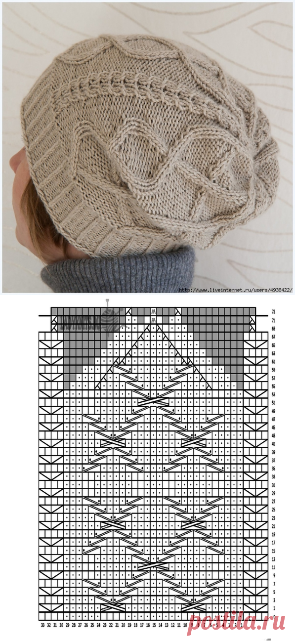 Шапка Dwarf's Wife Hat (Жена гнома).