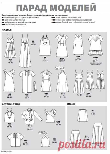 Технические рисунки 07/2016 — Мастер-классы на BurdaStyle.ru