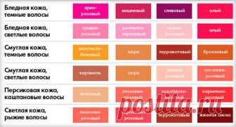 Как подобрать помаду для губ: по цвету глаз, кожи, волос, размеру губ и возрасту