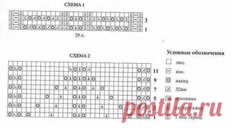 Вязание спицами