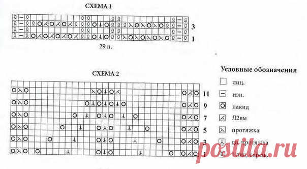 Вязание спицами