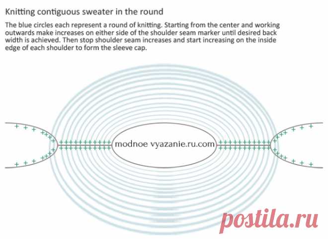 Метод Contiguous - иммитация вшивного рукава - Modnoe Vyazanie ru.com