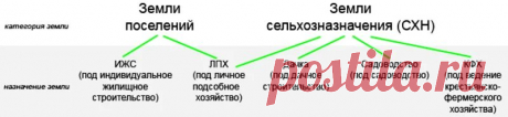 статус земли лпх и ижс в чем разница между ними: 1 тыс изображений найдено в Яндекс Картинках