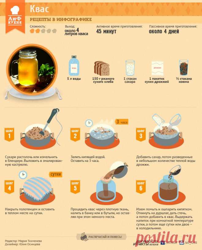 11 самых популярных рецепта у российских женщин | Четыре вкуса