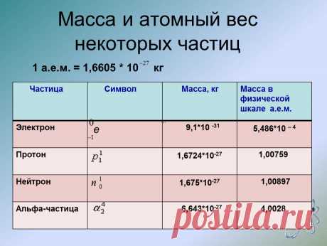 Таблица Менделеева, как ею пользоваться: | Интересно с Георгием Шендриковым | Дзен