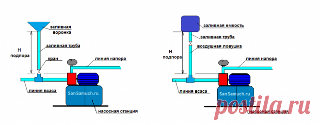 Решаем проблему запуска насоса. | САН САМЫЧ