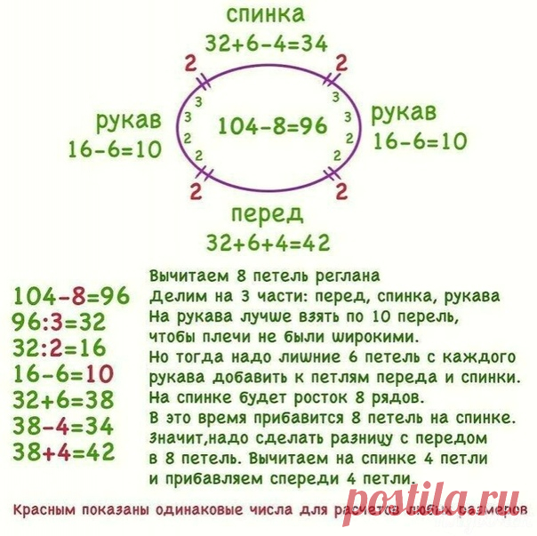 Кaк рассчитaть peглaн