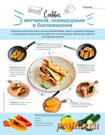 Сэндвич с ветчиной, помидорами и баклажанами