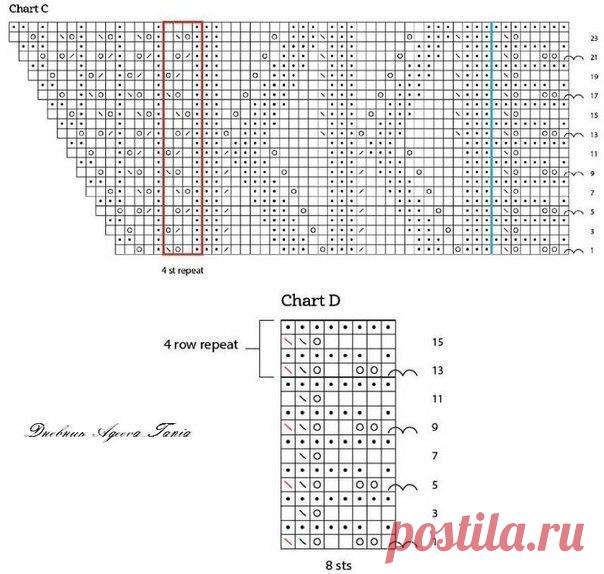 Бирюзовая шаль спицами