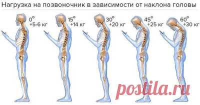 Гимнастика для позвоночника Мирзакарима Норбекова ~ Шкатулка рецептов