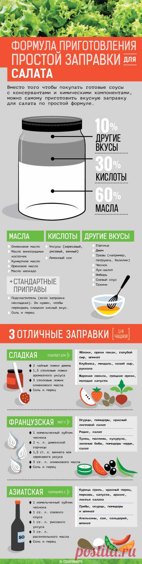 3 рецепта вкусной заправки для салатов