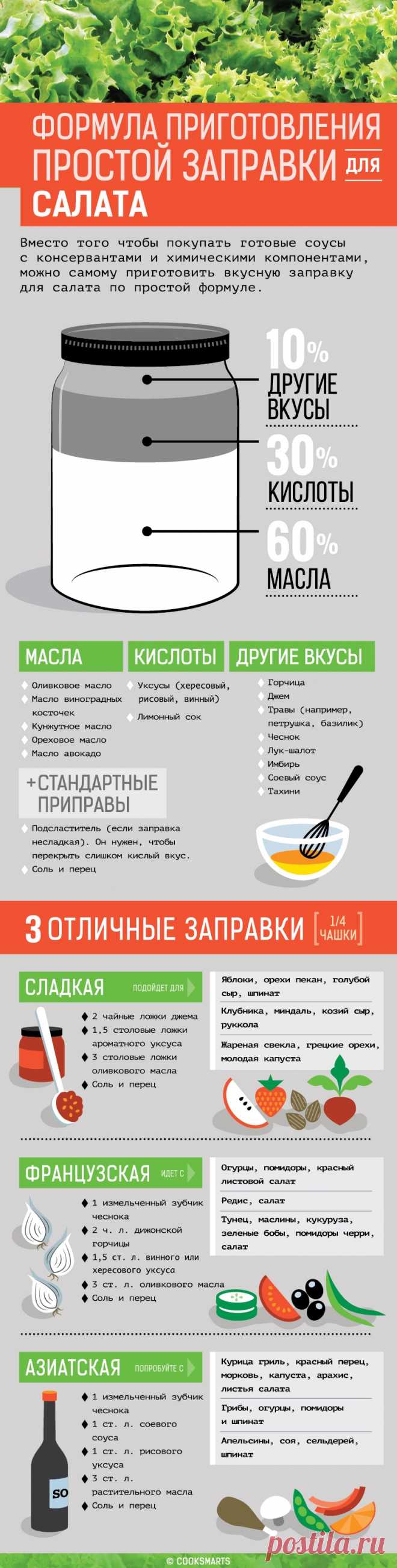 3 рецепта вкусной заправки для салатов