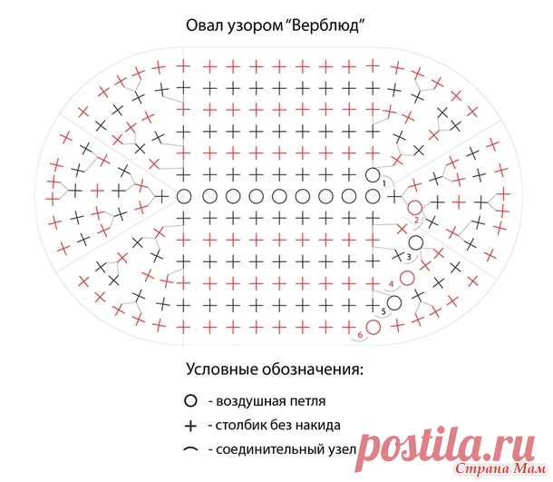 Овал узором 
