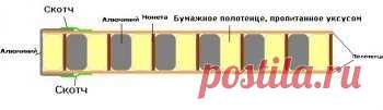 Простейшая батарейка своими руками