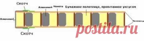 Простейшая батарейка своими руками